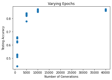 Generation count comparison.