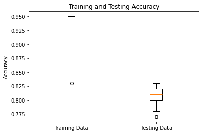 Data plot